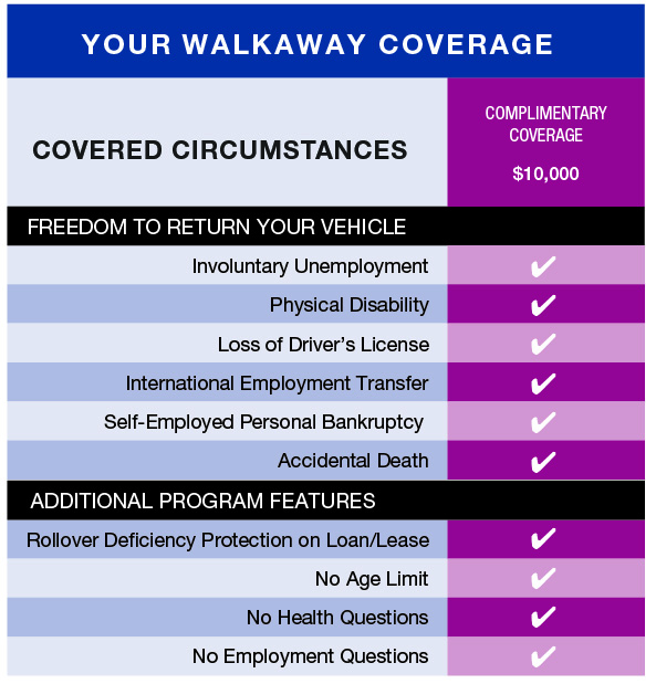 WalkawayChartCoverage two columns (10,000)